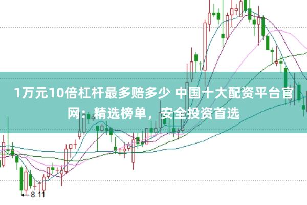 1万元10倍杠杆最多赔多少 中国十大配资平台官网：精选榜单，安全投资首选