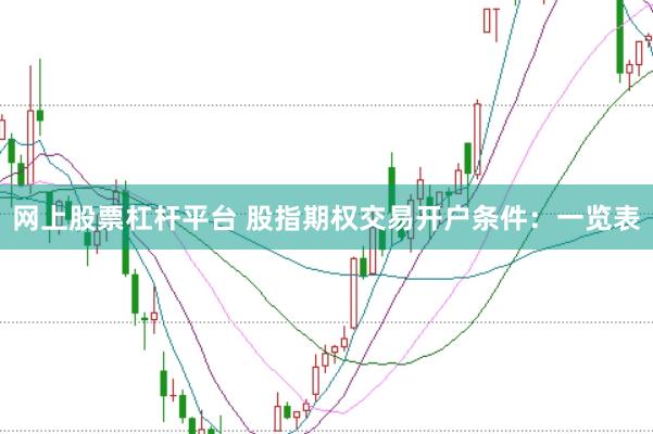 网上股票杠杆平台 股指期权交易开户条件：一览表